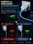 Chargeur Intelligent 140W GaN  Arrêt Automatique par IA
