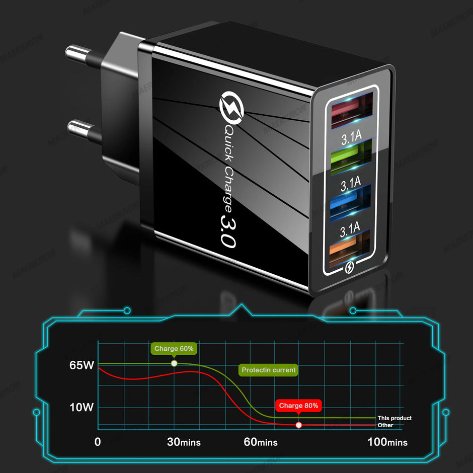 CHARGEUR MURAL 4 PORTS USB RAPIDE POUR TÉLÉPHONE – ADAPTATEUR D’ALIMENTATION