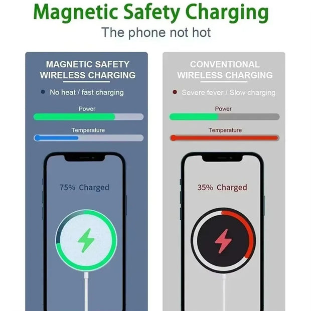 APPAREIL DE CHARGE RAPIDE SANS FIL MAGNÉTIQUE 30W MAGSAFE